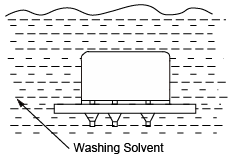 Washing diagram