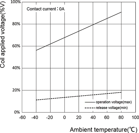 Ambient Temperature Diagram