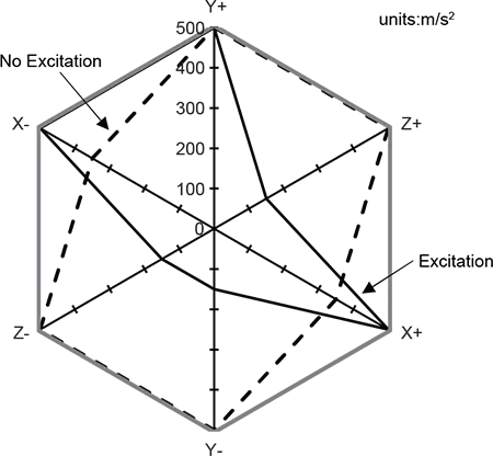 Malfunction Shock Diagram