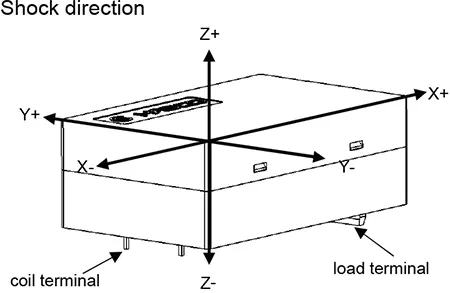 Shock direction diagram